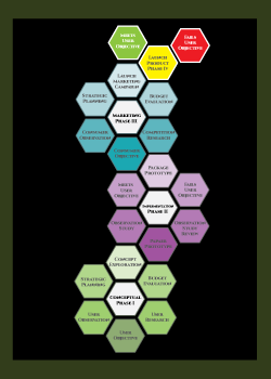 Visual link showing the process of package design.