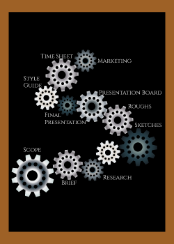 Visual link showing how to create a process.