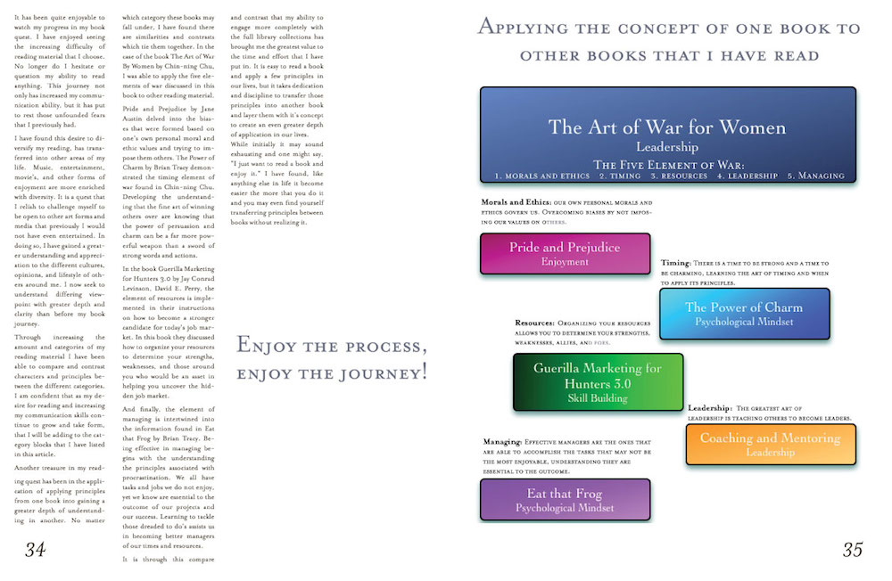 Books and More magazine two page spread of Mind Blocks article by Carin Camen data visualizing the books she reads for enjoyment.